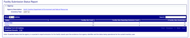 Image of the Facility Status Report.